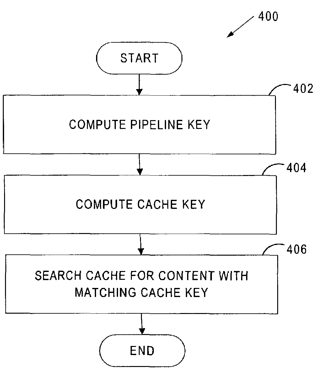 Caching web objects transformed by a pipeline of adaptation services