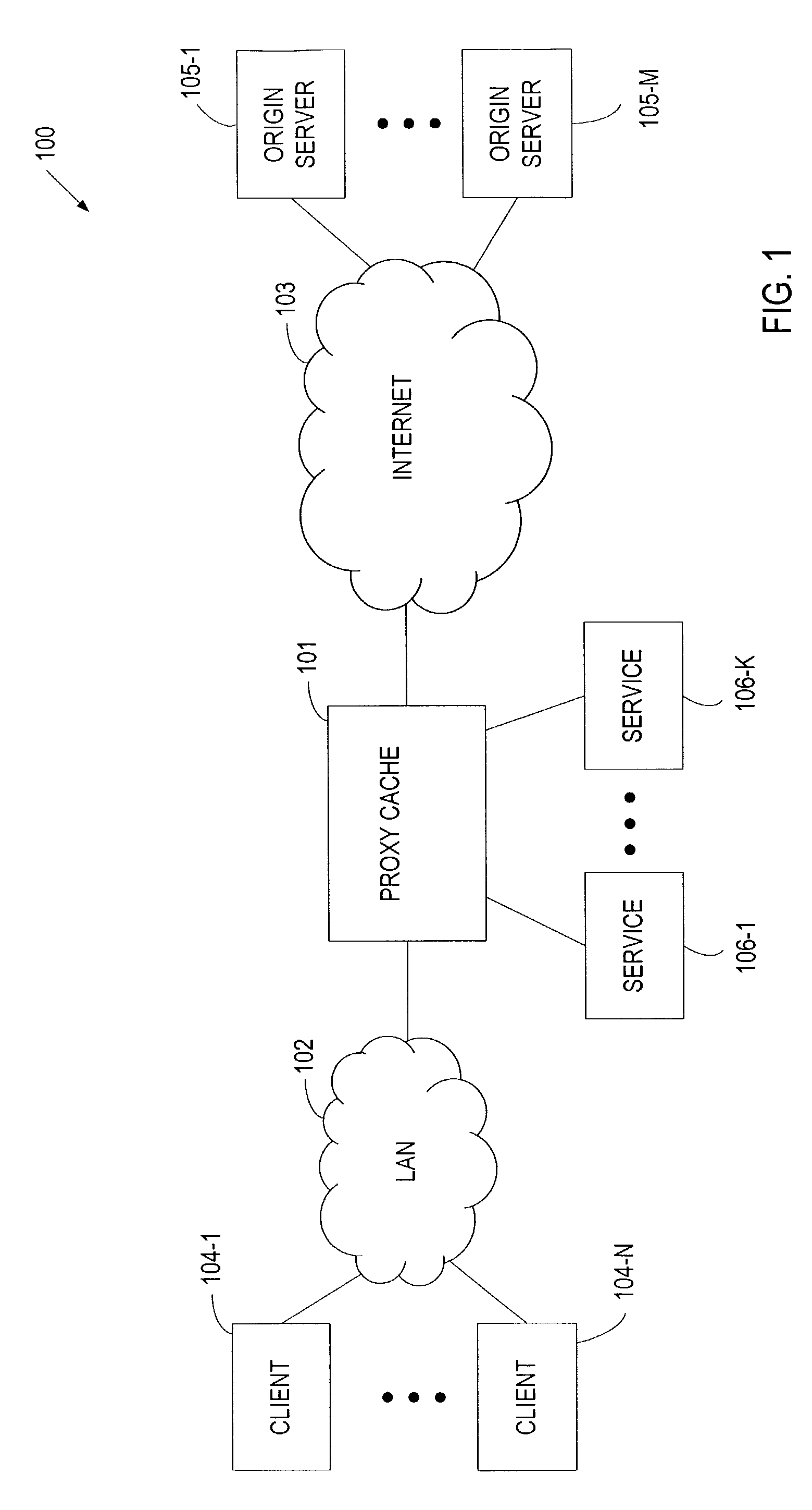 Caching web objects transformed by a pipeline of adaptation services