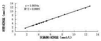 Total cholesterol detection reagent with high accuracy and disturbance resisting capacity