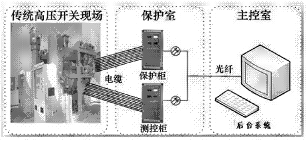 800kv intelligent circuit breaker