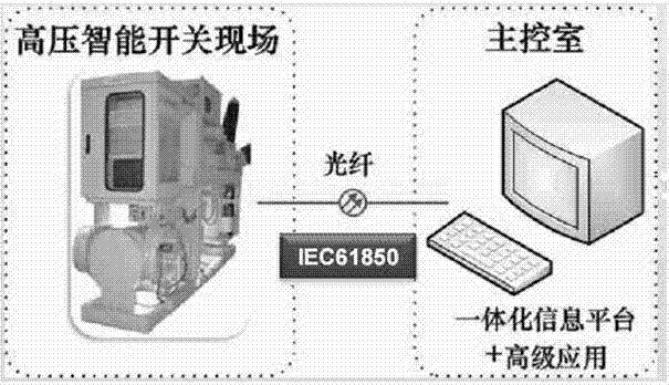 800kv intelligent circuit breaker