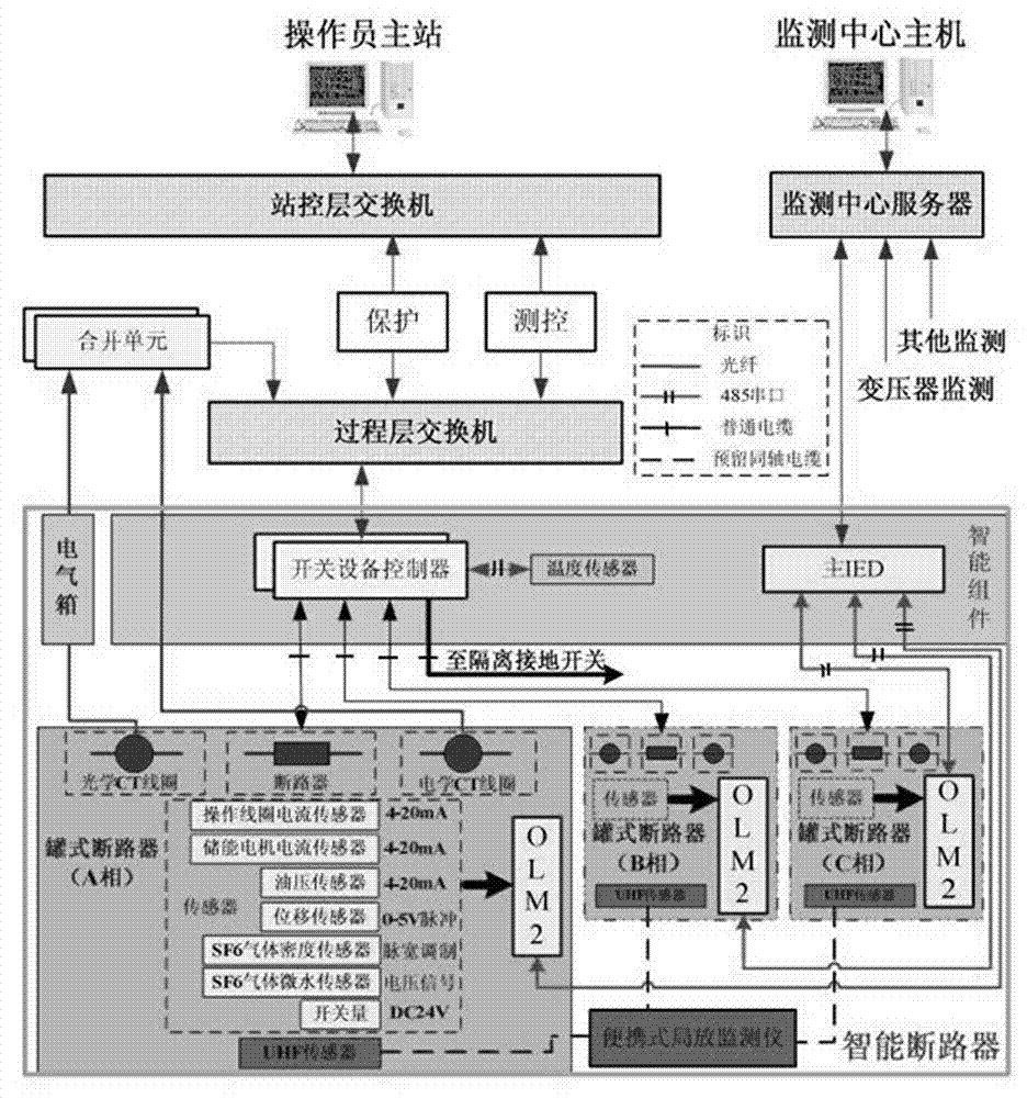 800kv intelligent circuit breaker