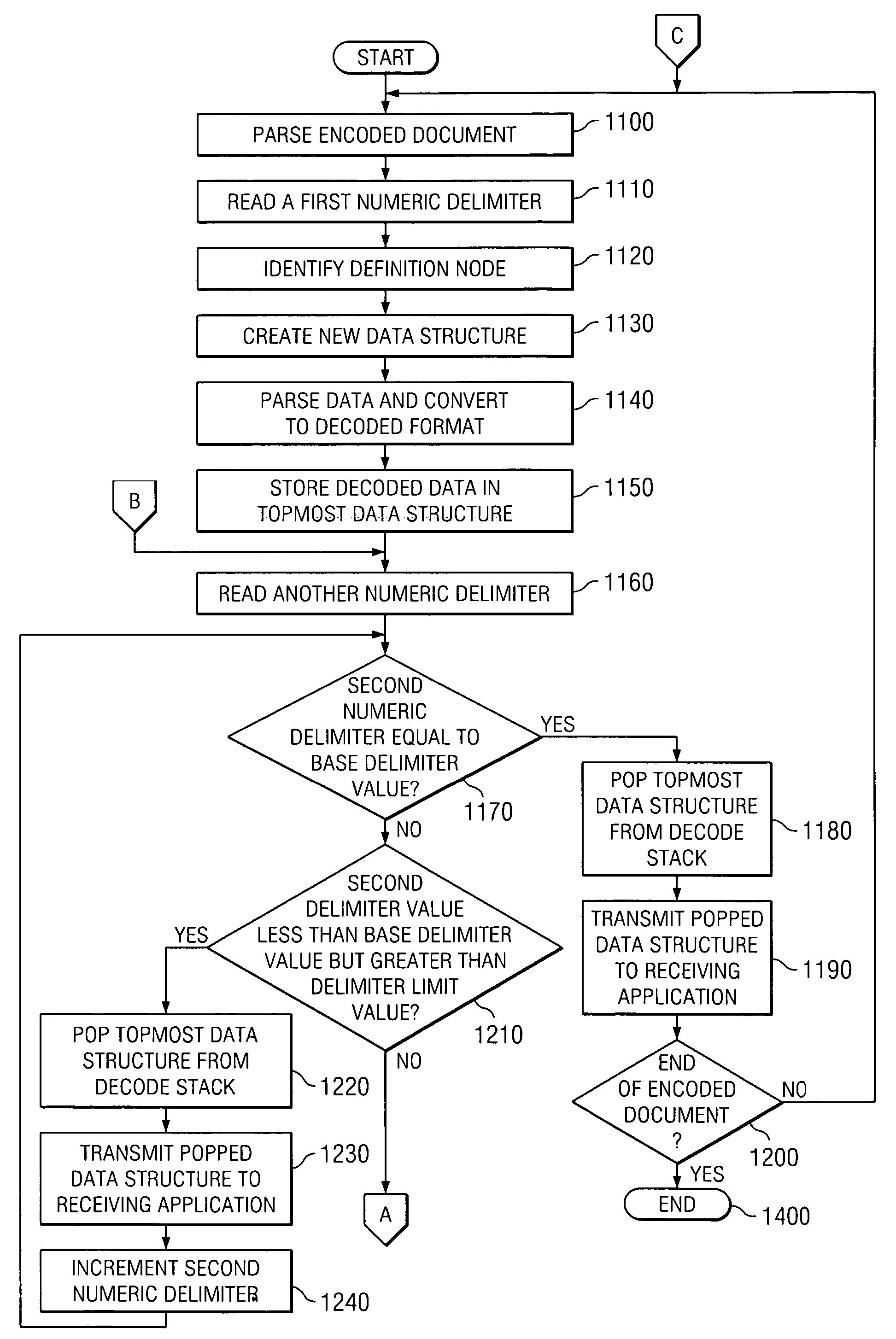 Determining an acceptance status during document parsing