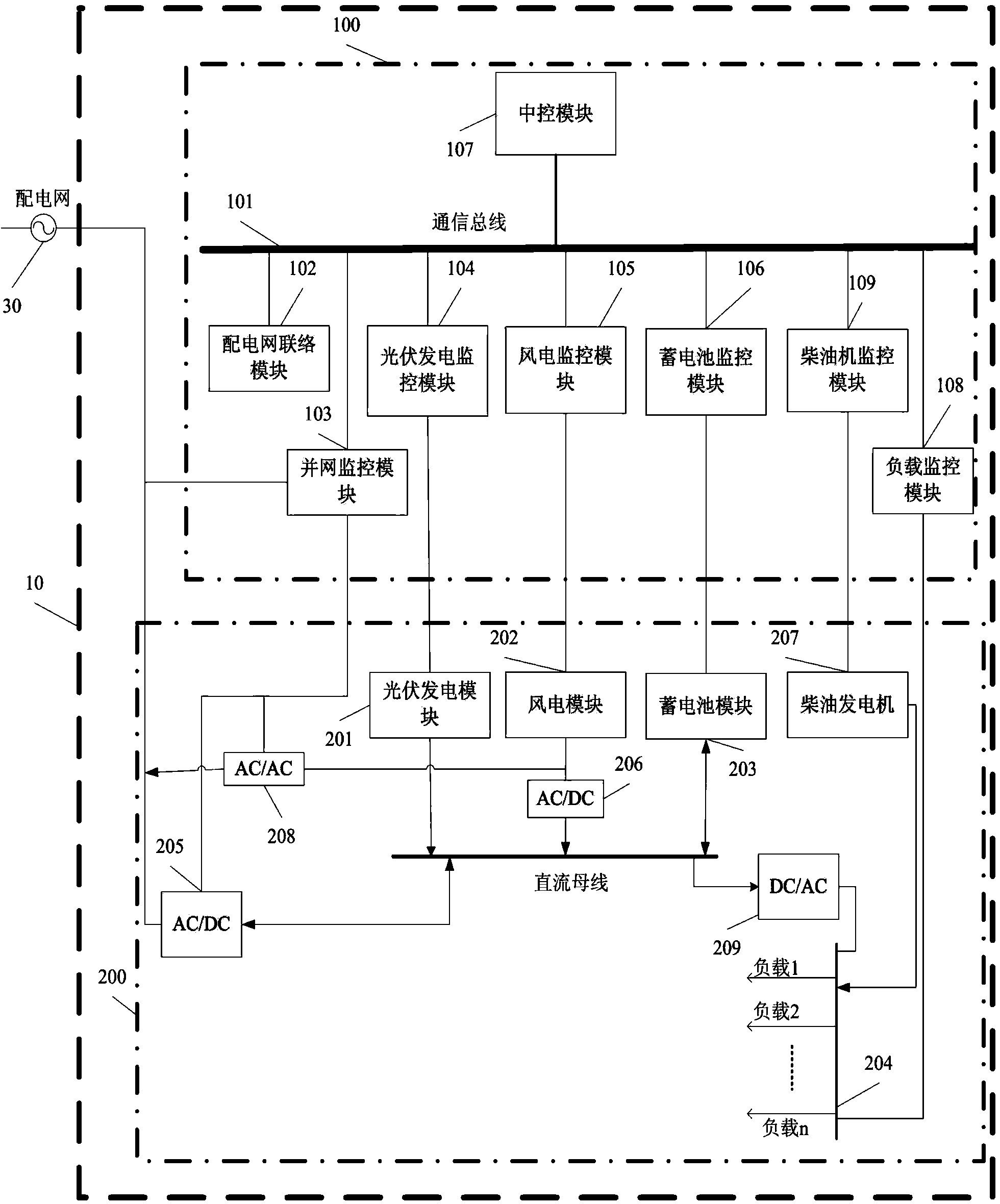 Distributed generation system