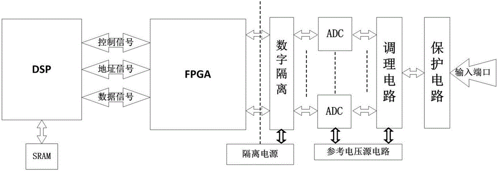 High-speed multichannel real-time analog quantity detection system with enhanced data buffer memory