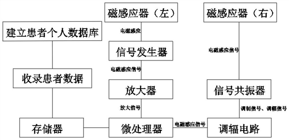 Breast cancer cell postoperative monitor based on big data and use method thereof