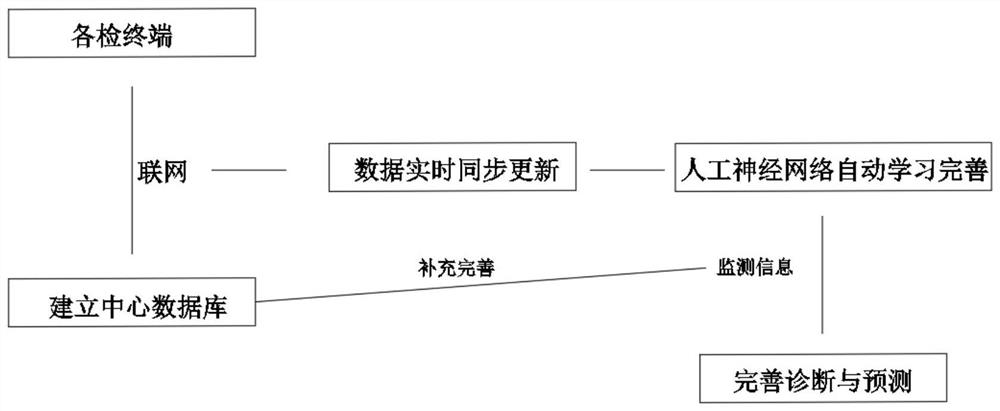 Breast cancer cell postoperative monitor based on big data and use method thereof