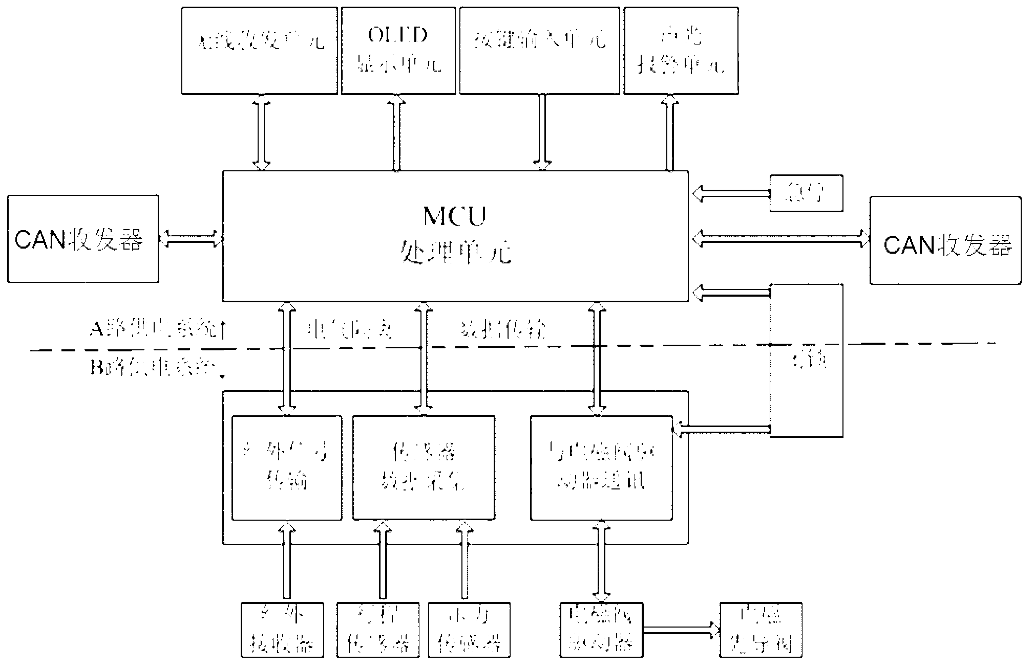 Support controller for electrohydraulic control system