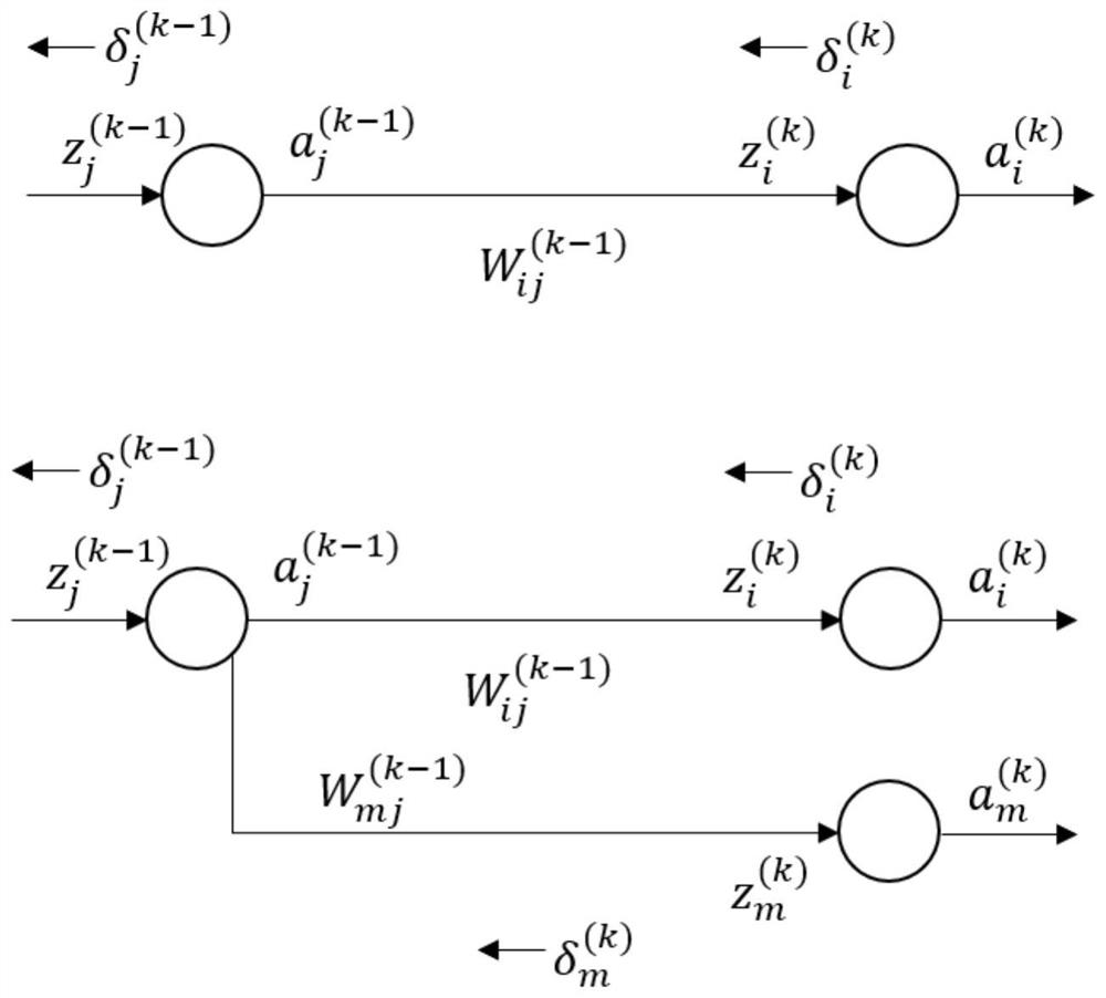 Epidemic prevention robot knowledge learning and transfer method and system