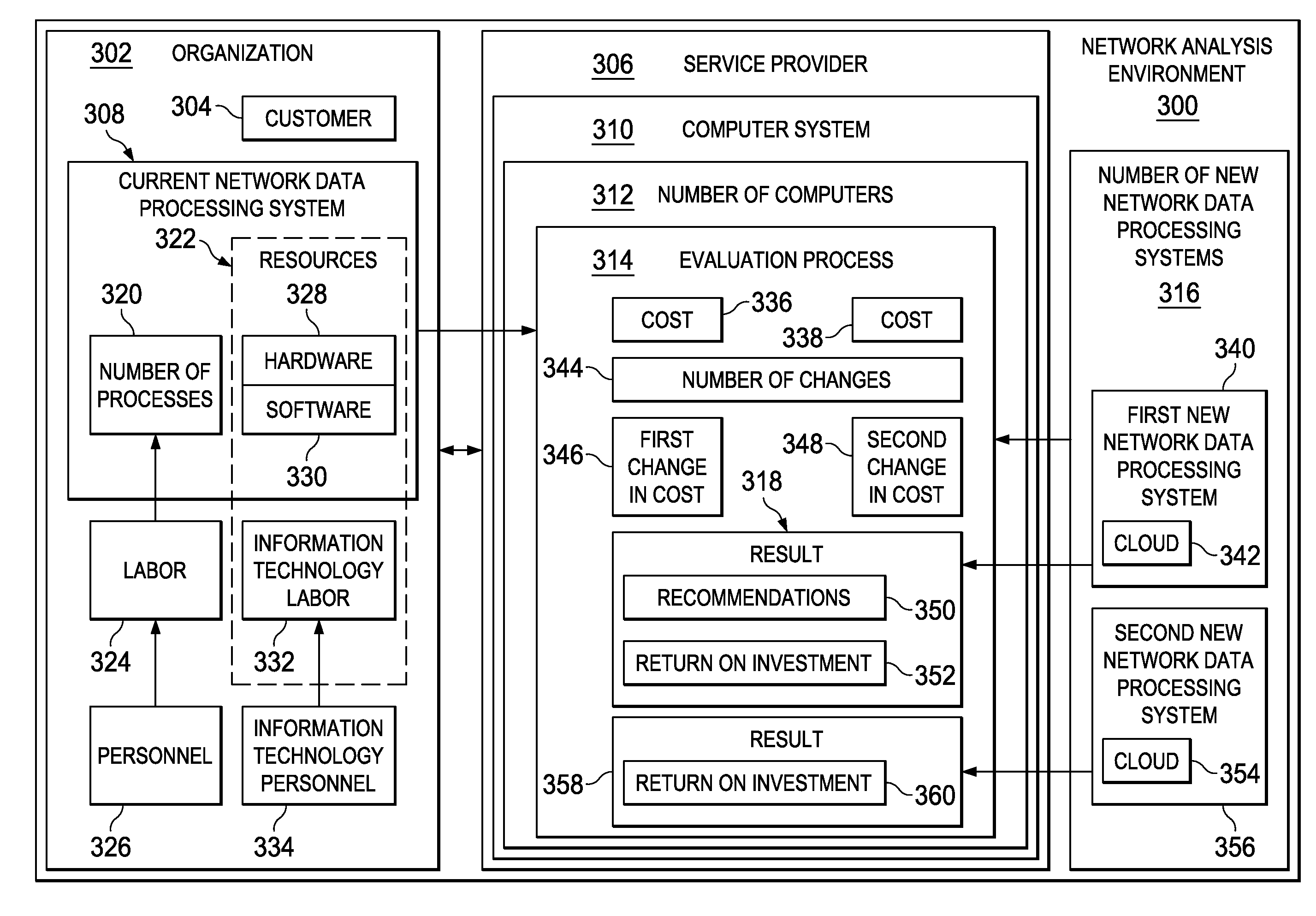 Cost benefit based analysis system for network environments