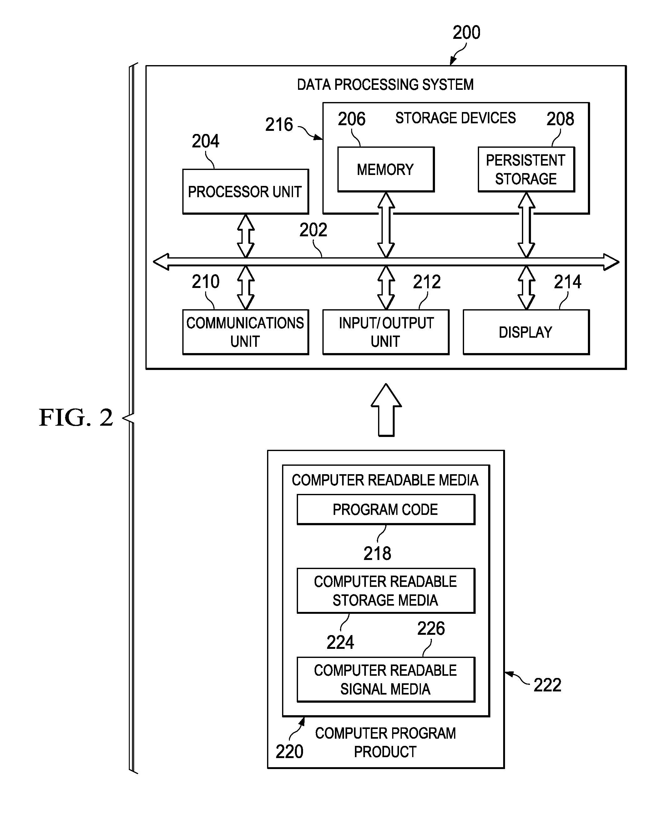 Cost benefit based analysis system for network environments