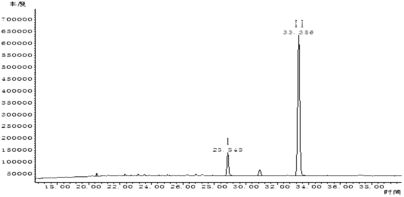 Microbial preparation method of dibutyl phthalate