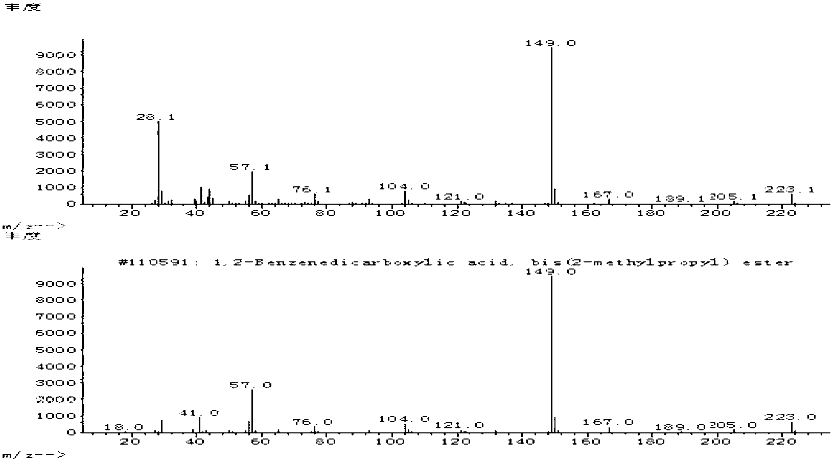 Microbial preparation method of dibutyl phthalate