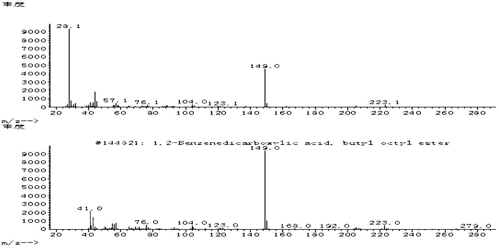 Microbial preparation method of dibutyl phthalate