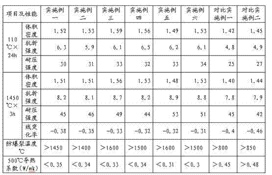 Light-weight hot-blast furnace pipeline spray paint and application method thereof