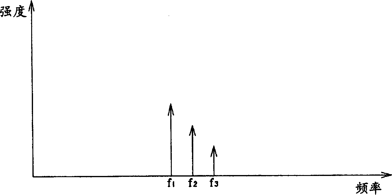 Method for setting signal delivering function of self-adaption wave filter