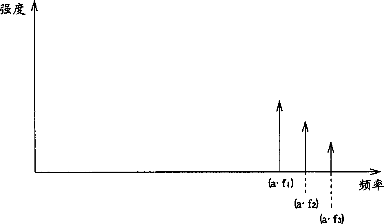 Method for setting signal delivering function of self-adaption wave filter