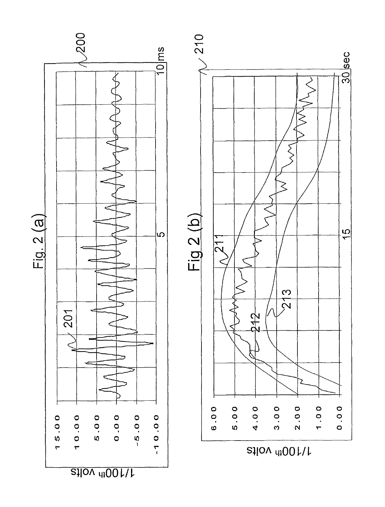 Method for determining rehab protocol and behavior shaping target for rehabilitation of neuromuscular disorders