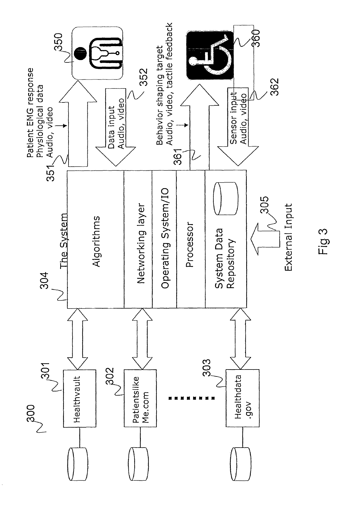 Method for determining rehab protocol and behavior shaping target for rehabilitation of neuromuscular disorders