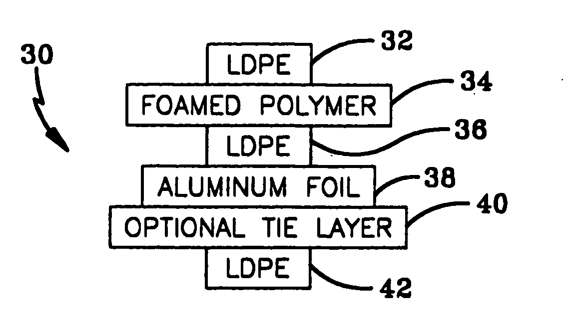 Containers prepared from laminate structures having a foamed polymer layer