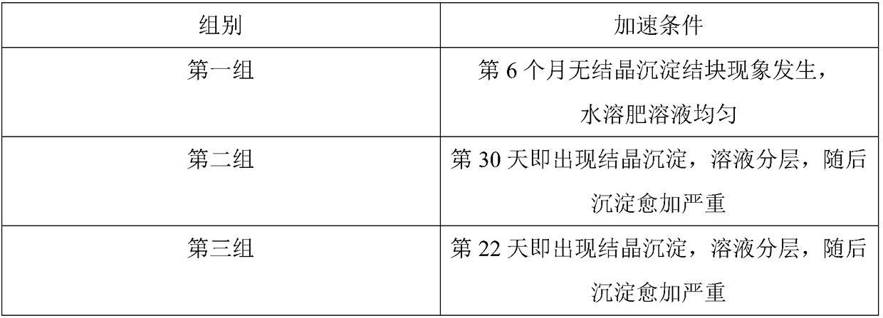 Special water-soluble fertilizer capable of improving quality of peach fruits