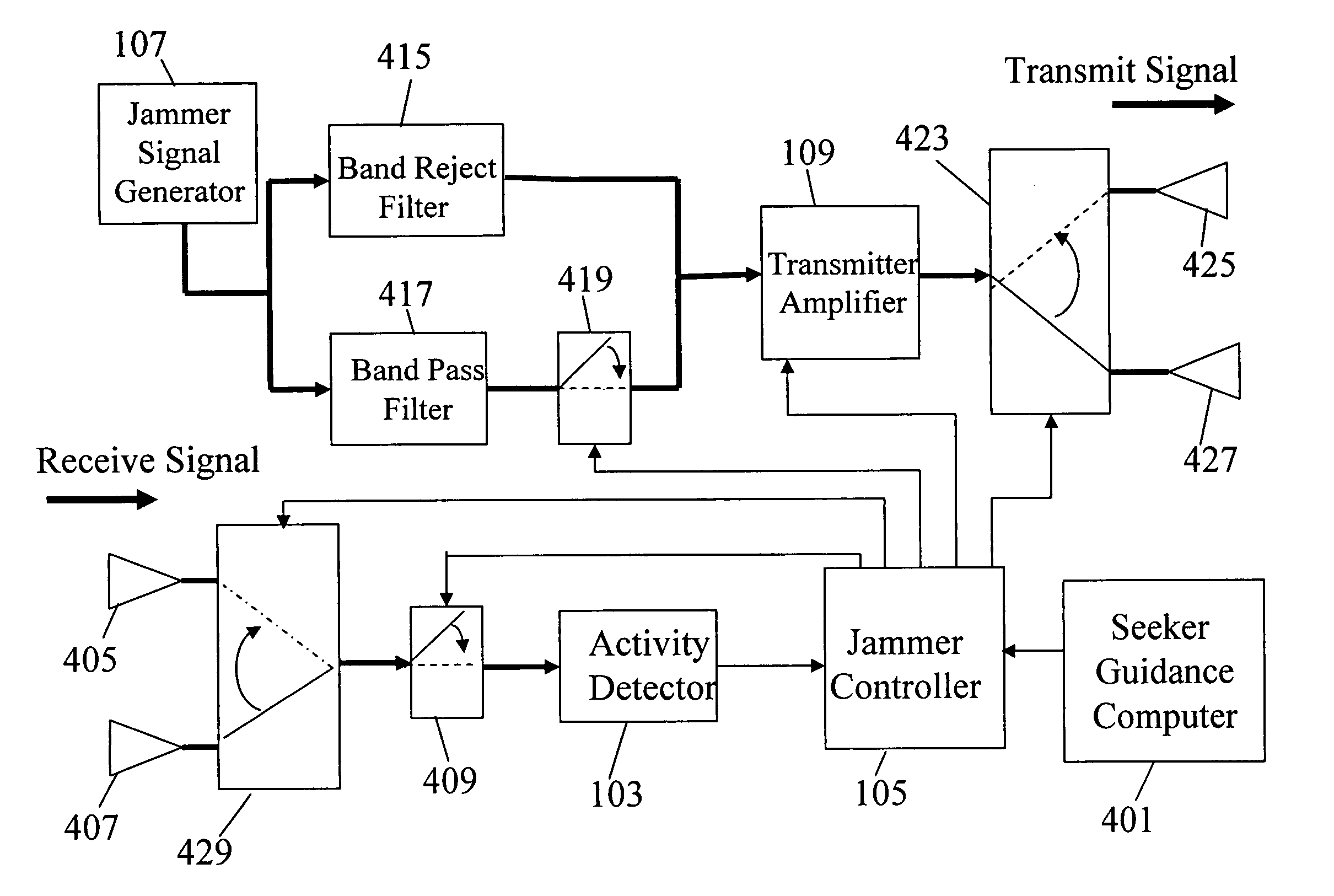 Multiple-antenna jamming system