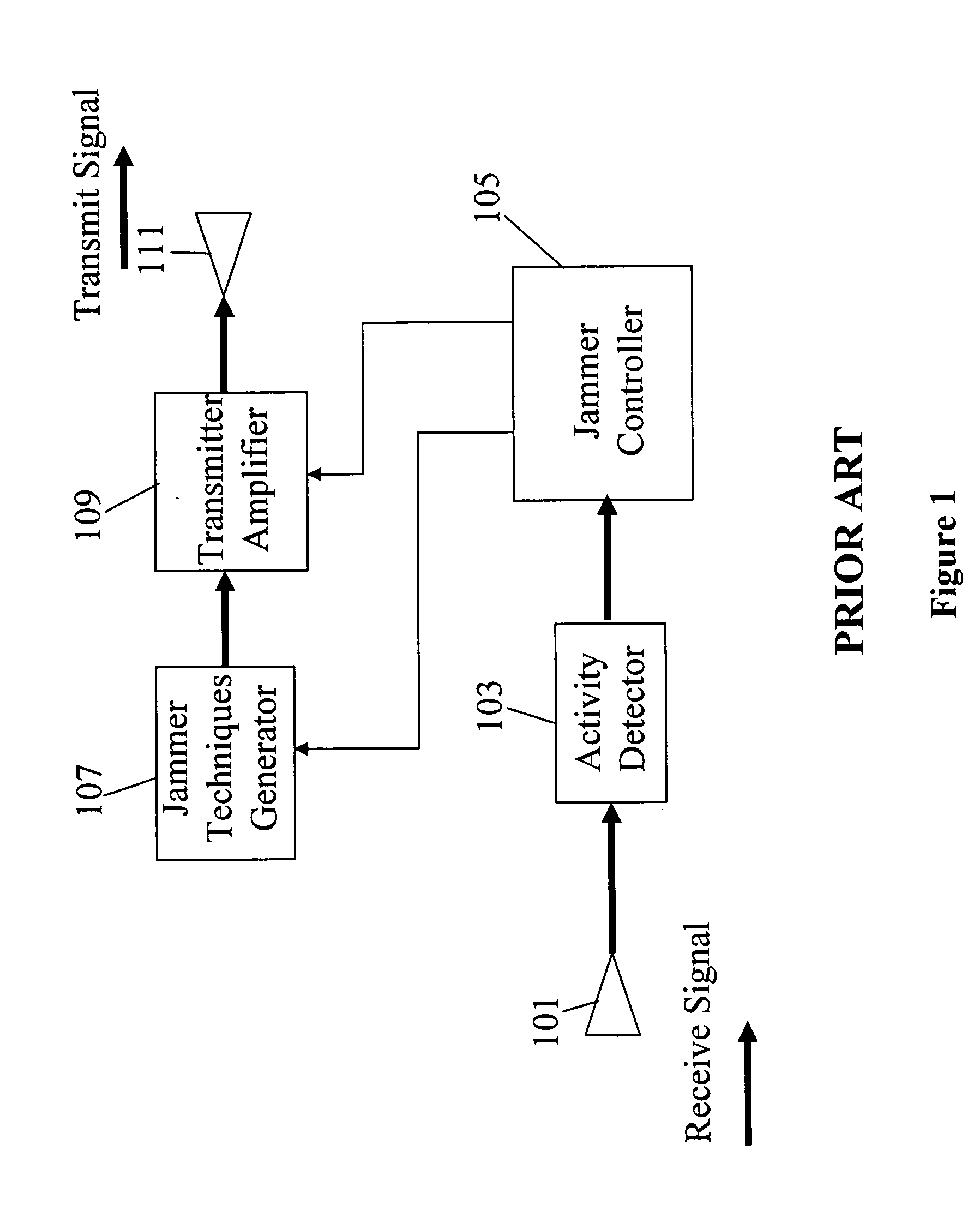 Multiple-antenna jamming system