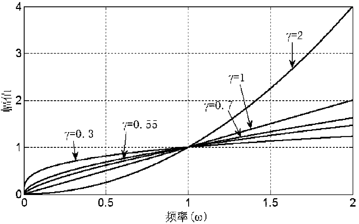 Texture force touch sensing method based on single image fractional order processing