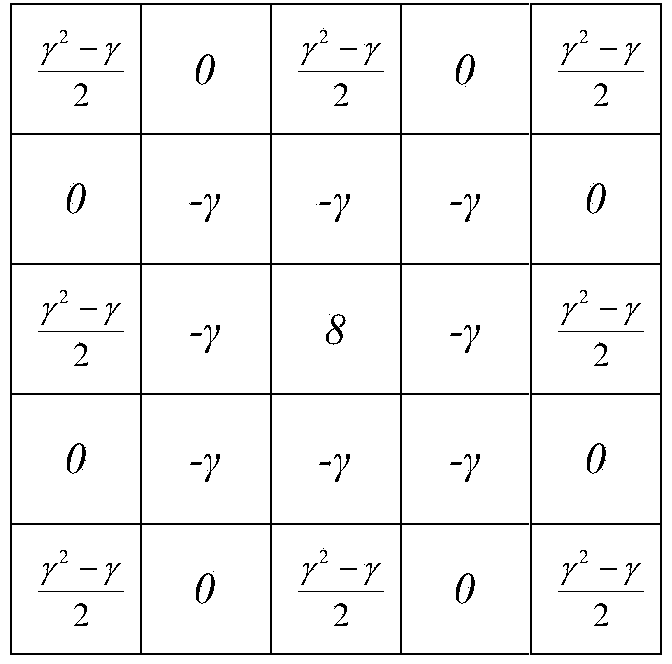 Texture force touch sensing method based on single image fractional order processing