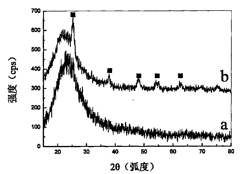 Mesoporous silica gel loading titanium pillared clay photocatalyst, preparation method and application thereof