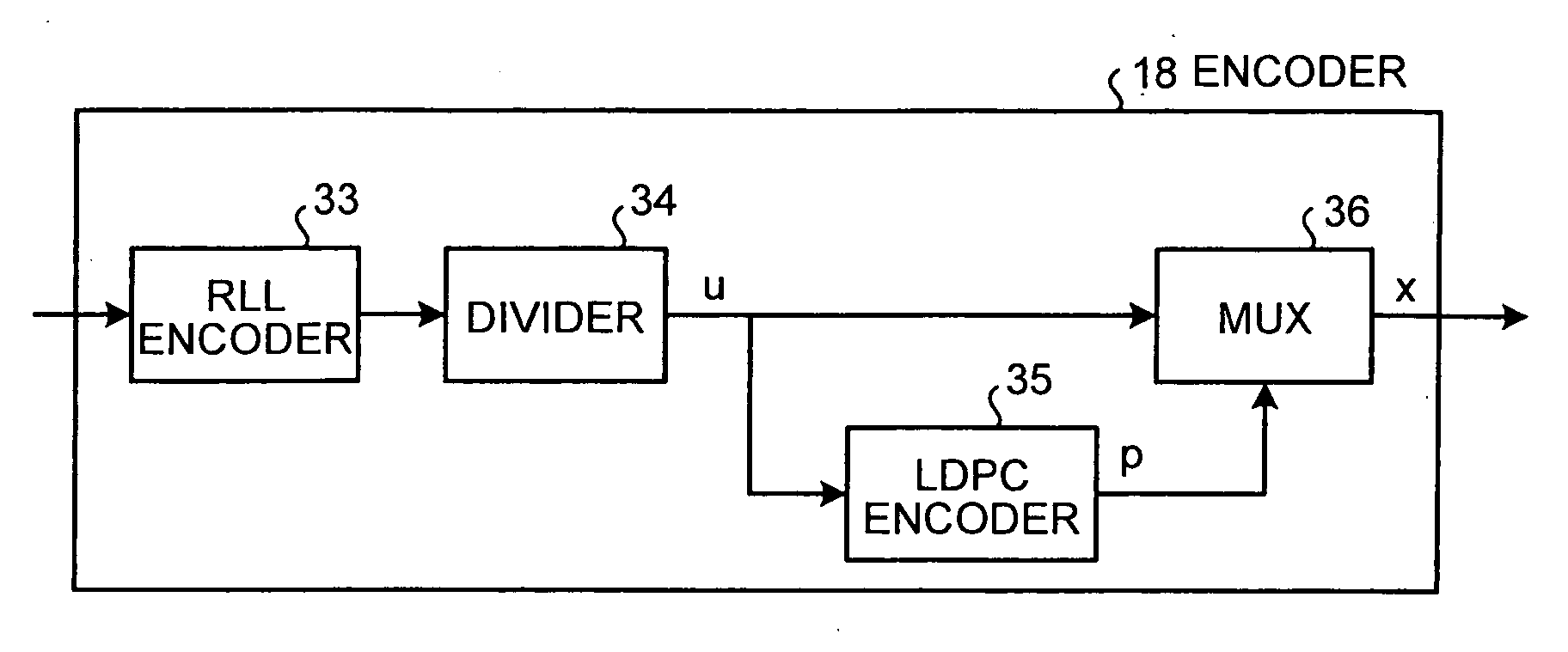 Method, apparatus, and circuit for record reproduction