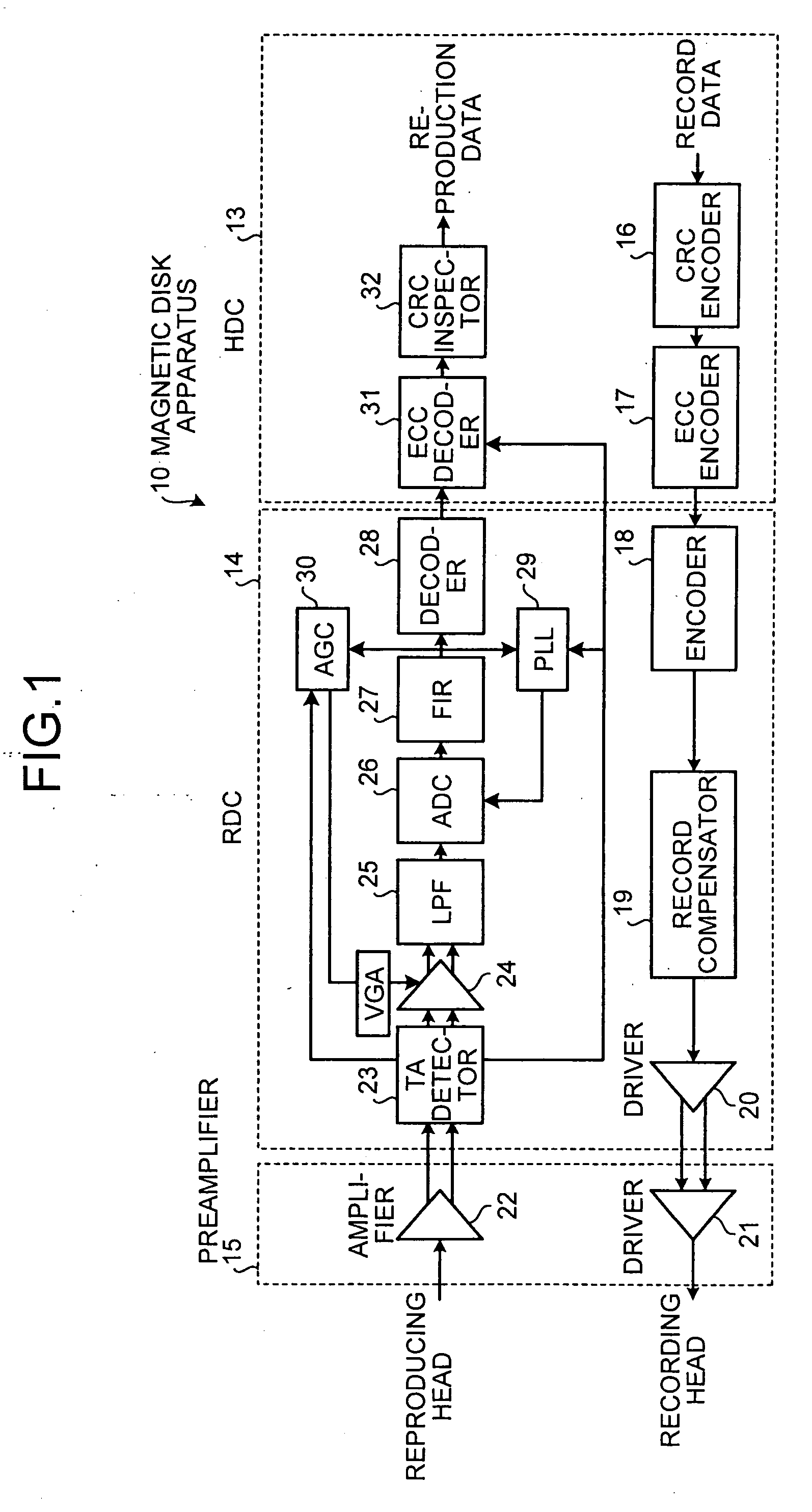 Method, apparatus, and circuit for record reproduction