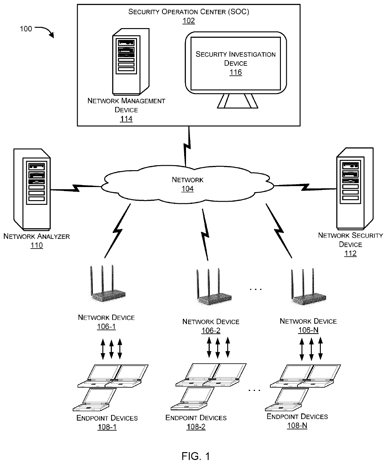 Remote monitoring of a security operations center (SOC)