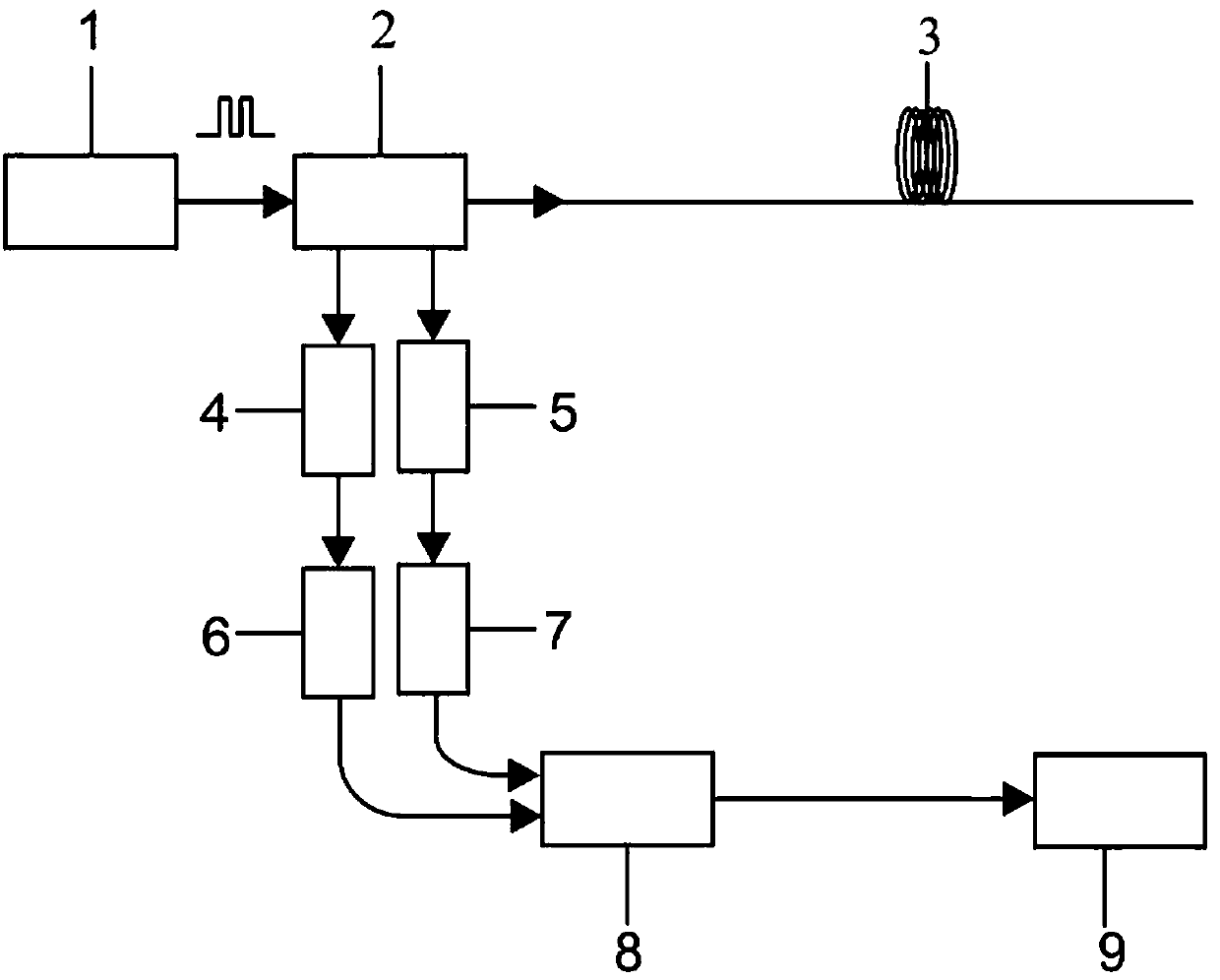 A high-precision temperature demodulation method for distributed optical fiber Raman sensors