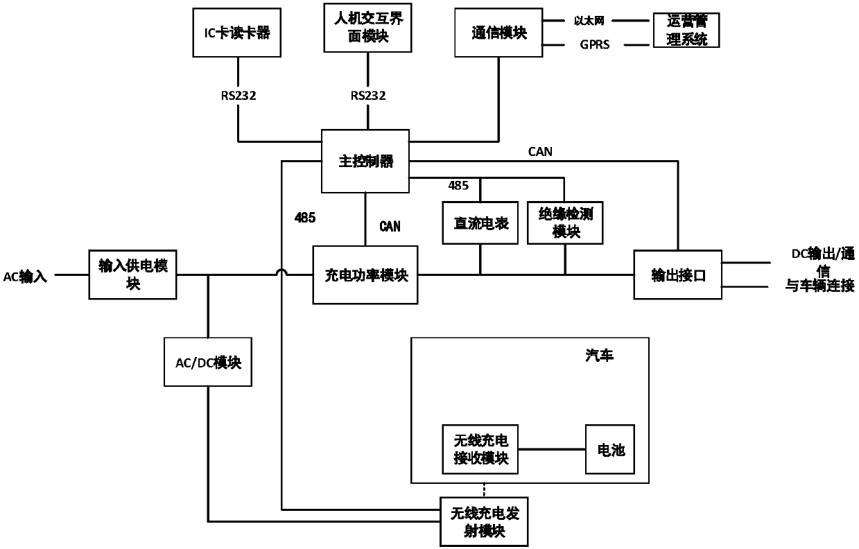 Wired and wireless integrated pile and charging control method thereof