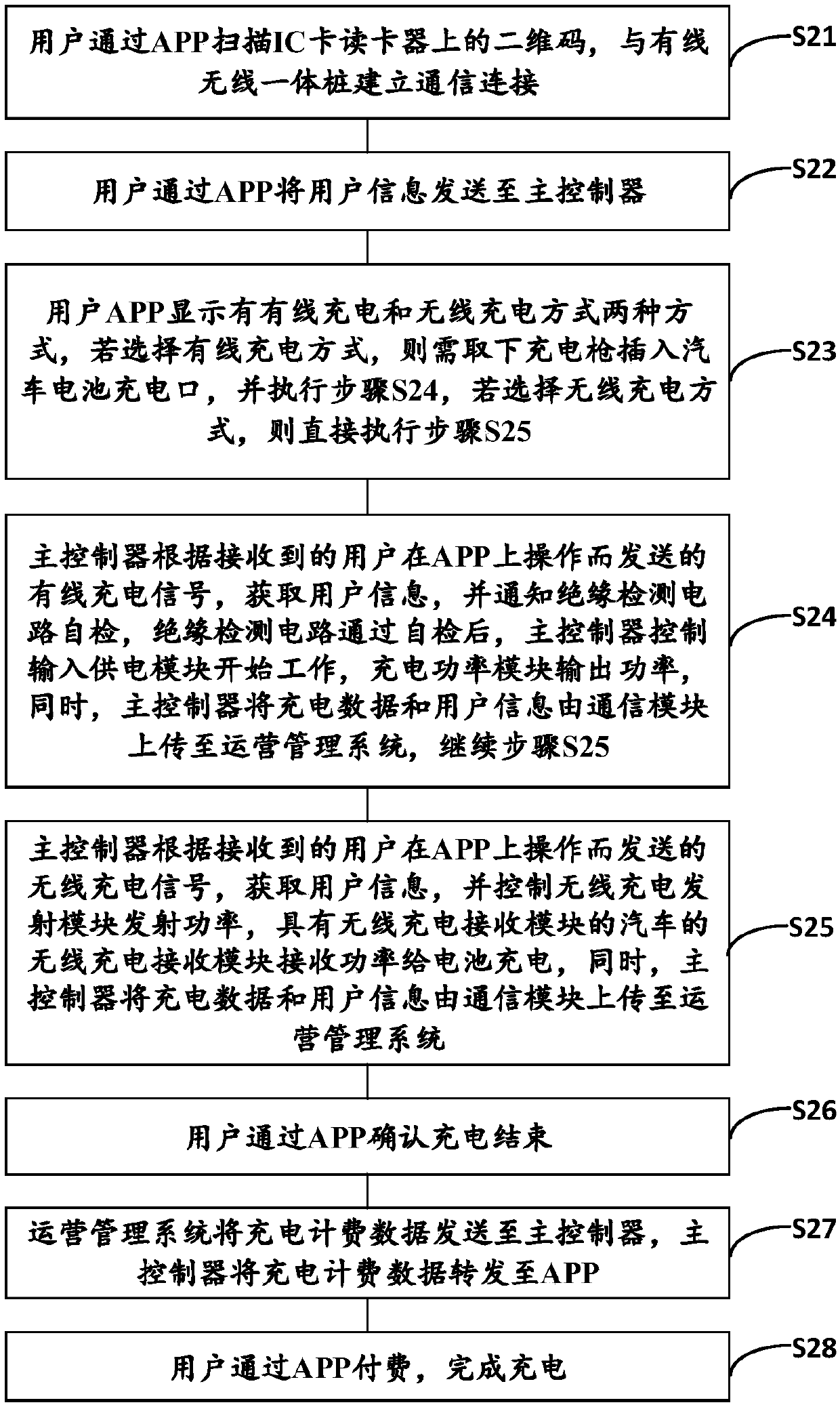 Wired and wireless integrated pile and charging control method thereof