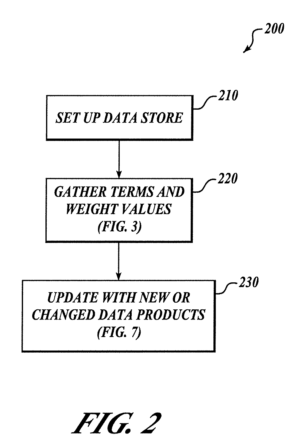 Systems and methods for ranking terms found in a data product