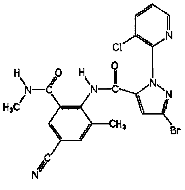 Cyantraniliprole and chlorfenapyr suspending agent and preparation method thereof