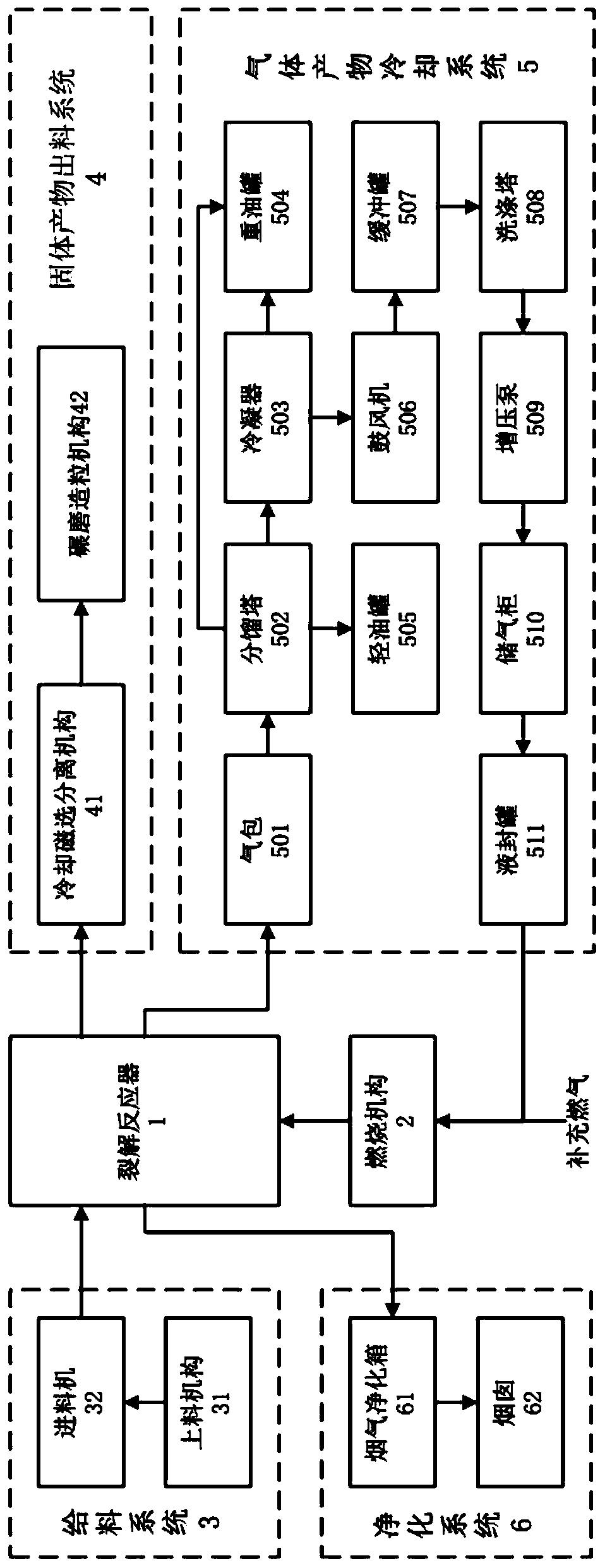 Novel rubber block pyrolysis oil production system