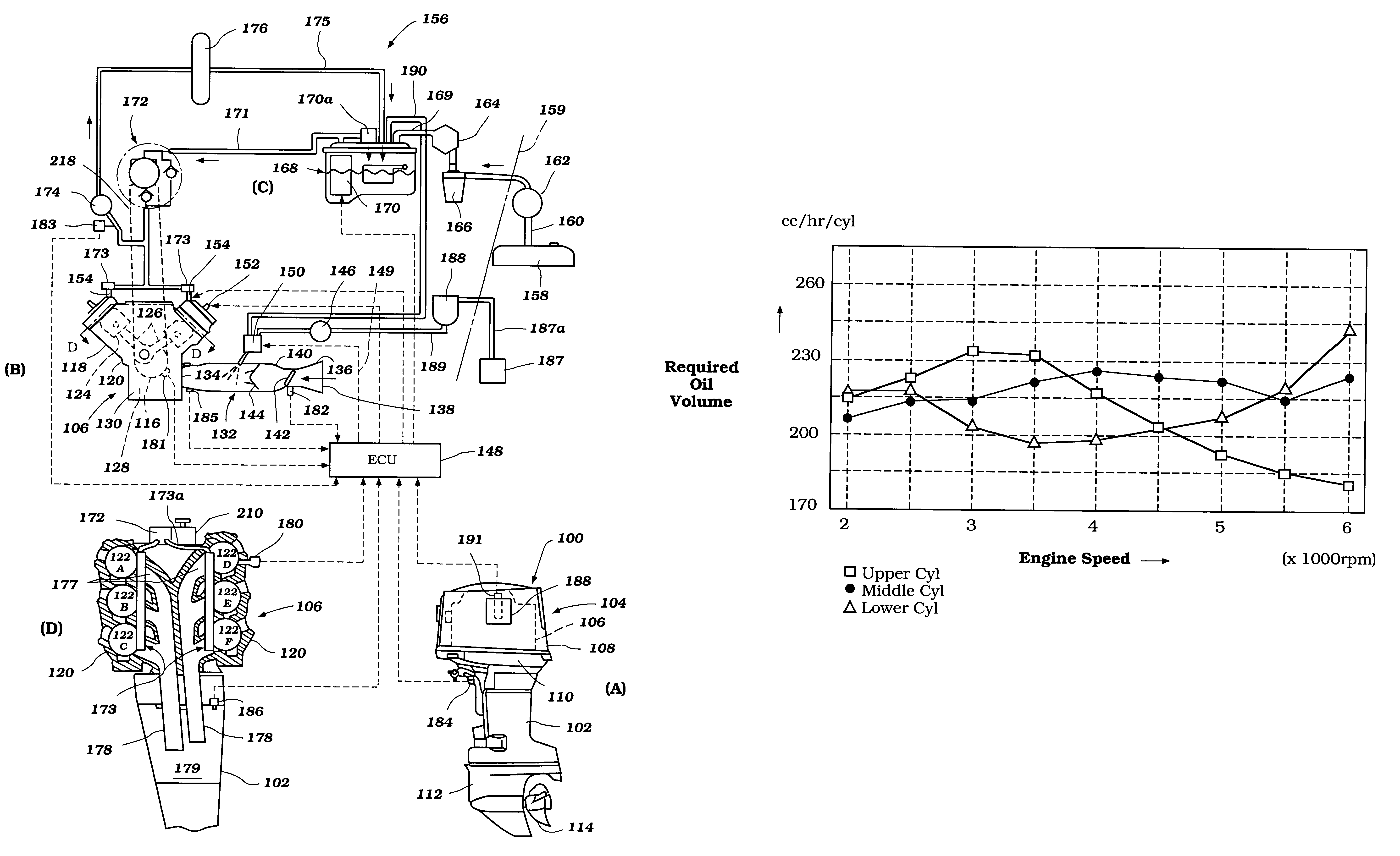 Oil injection lubrication system for two-cycle engines