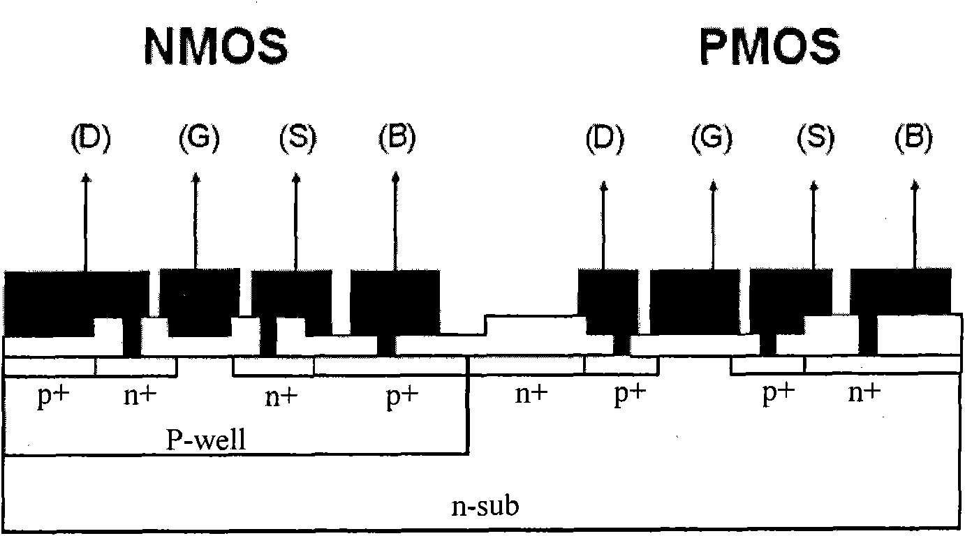 Method for correcting failures of quiescent current in aluminum gate CMOS