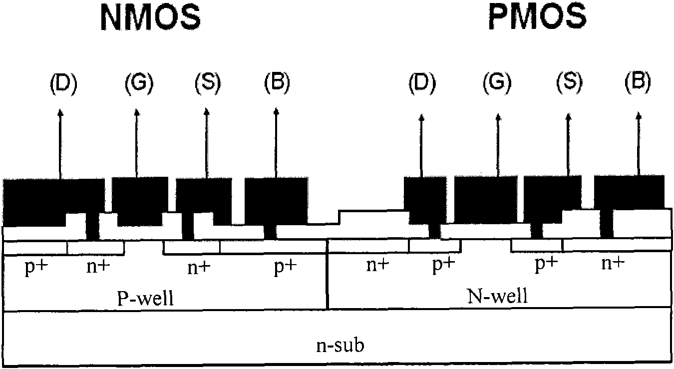 Method for correcting failures of quiescent current in aluminum gate CMOS