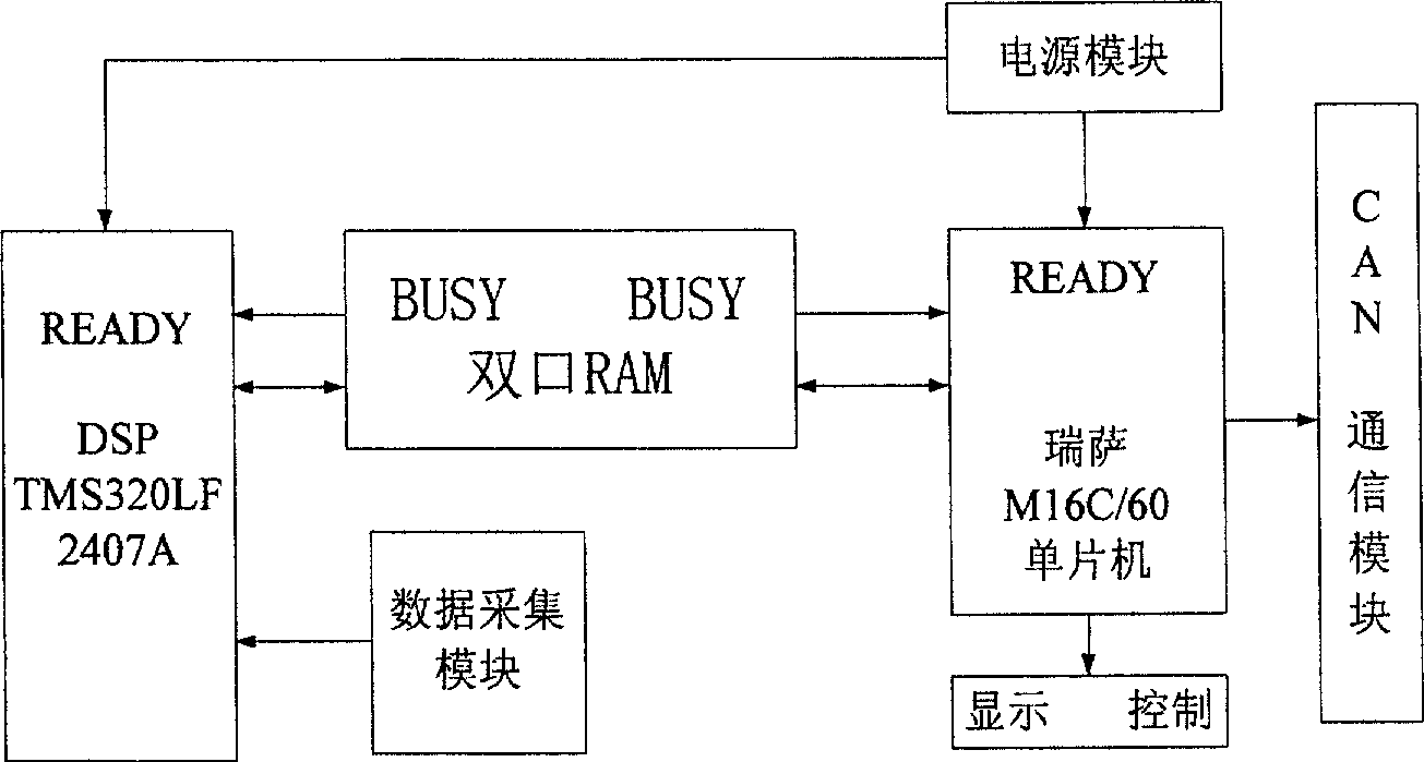 Low-current grounding intelligent route selection method and apparatus