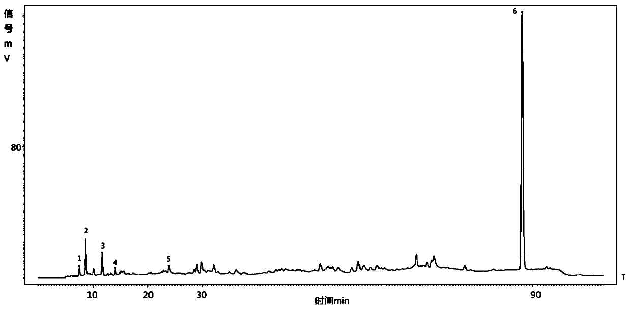 HPLC standard fingerprint of pterocarpus santalinus, and constructing method and application thereof