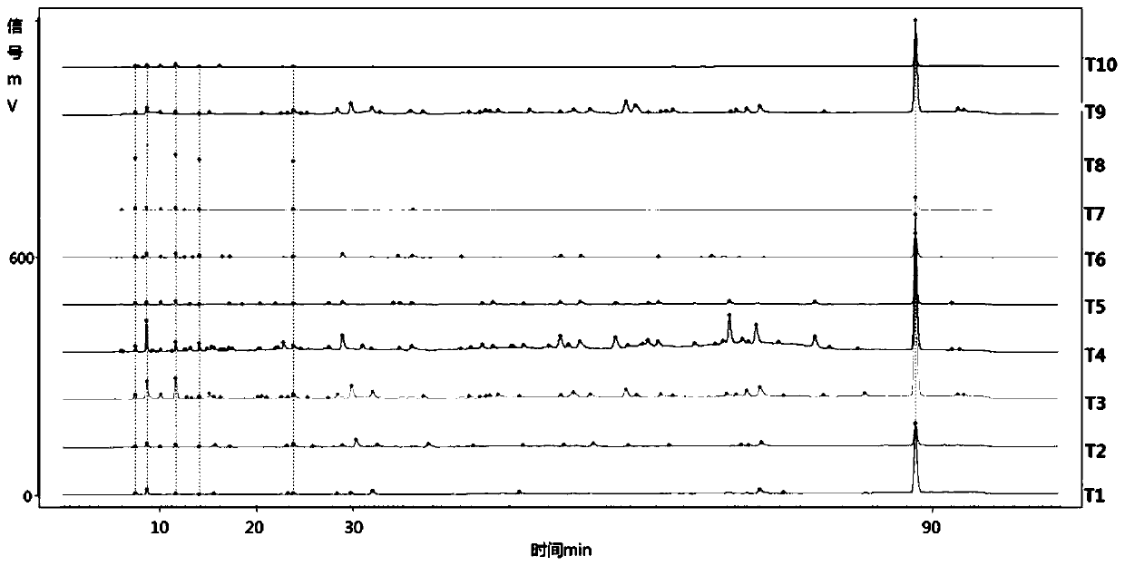 HPLC standard fingerprint of pterocarpus santalinus, and constructing method and application thereof