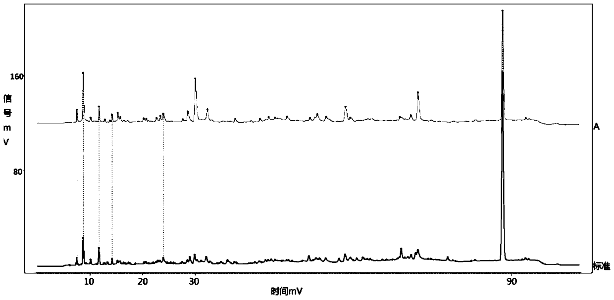 HPLC standard fingerprint of pterocarpus santalinus, and constructing method and application thereof