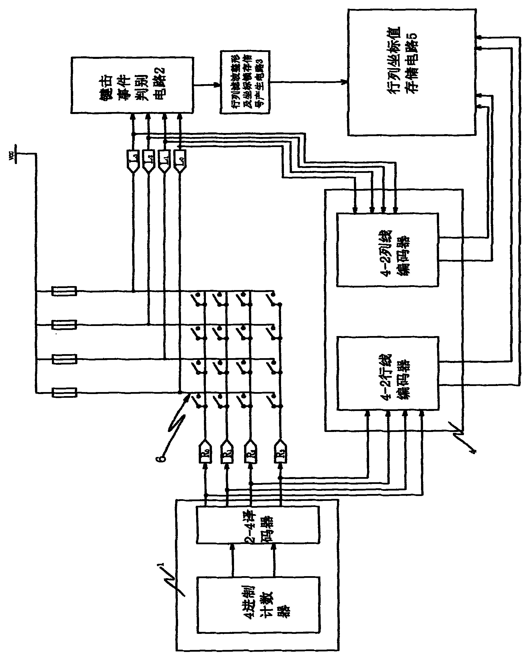 Determinant linear array coordinate scanning circuit