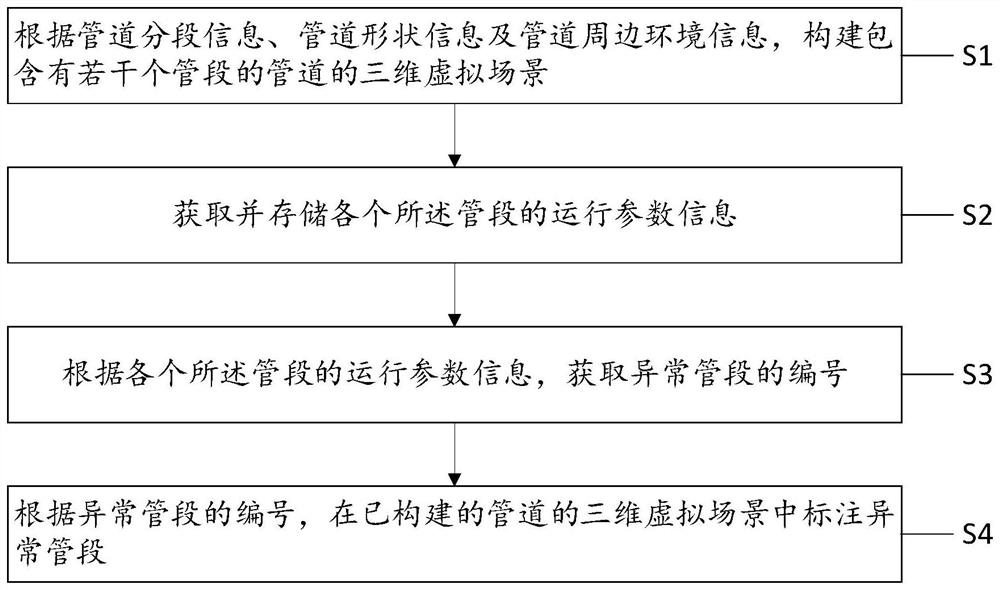 VR-based pipeline abnormity monitoring method and system