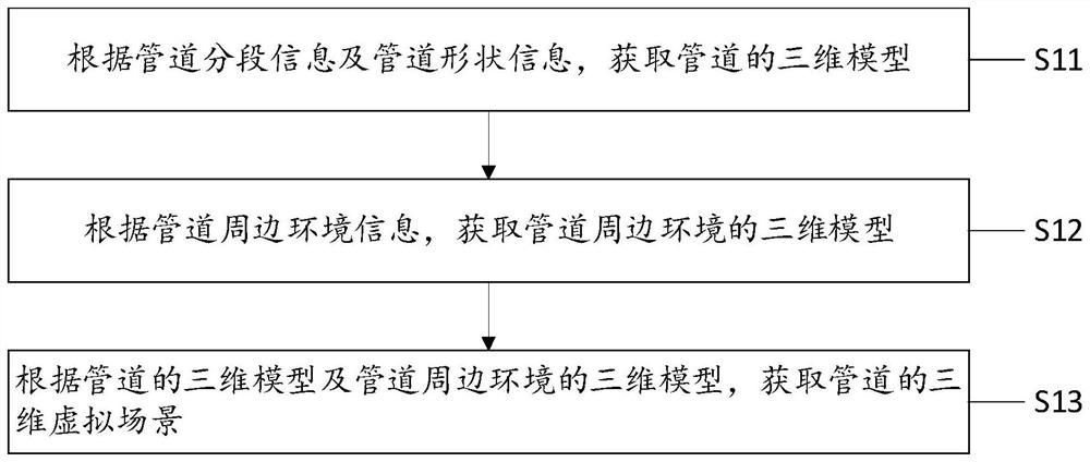 VR-based pipeline abnormity monitoring method and system