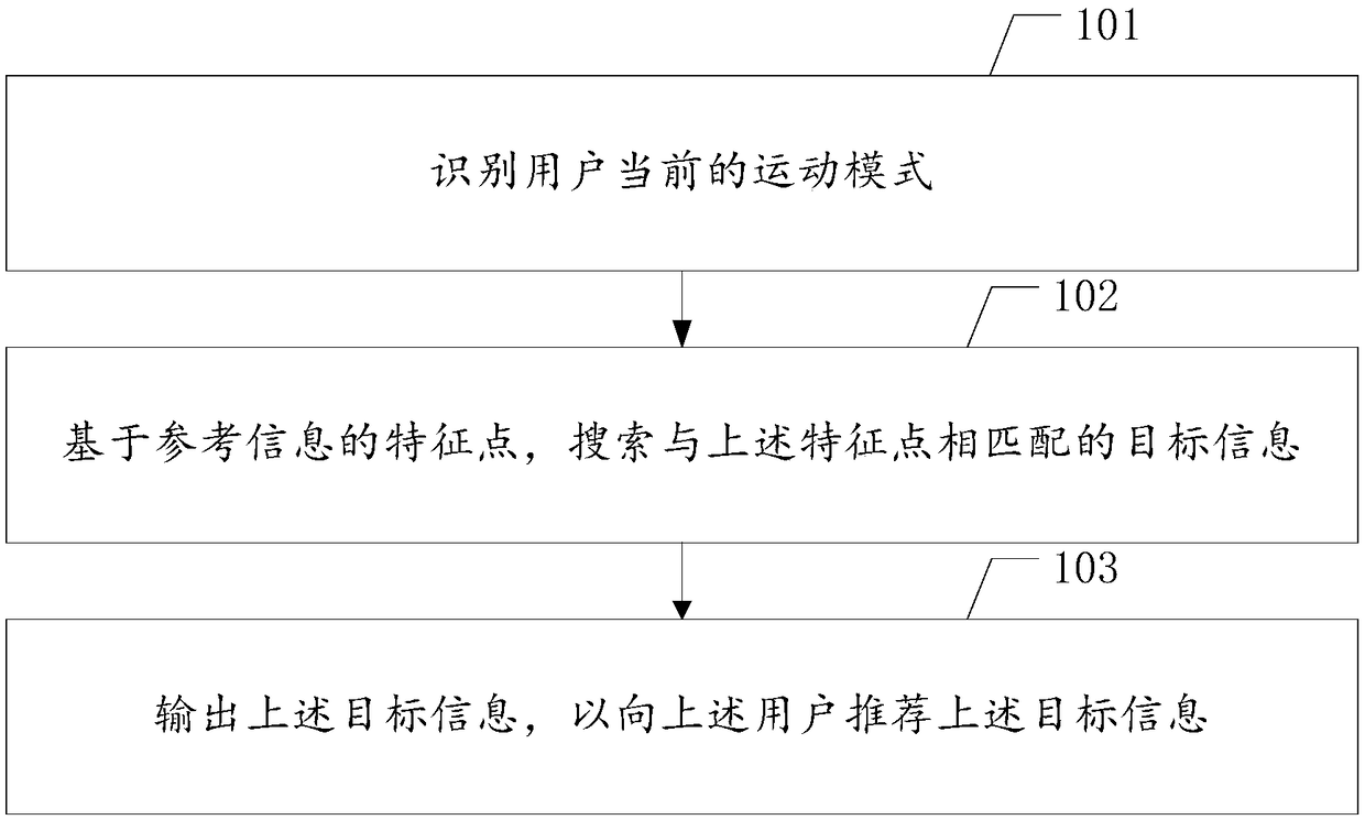 Information recommending method, electronic terminal, and computer readable storage medium message